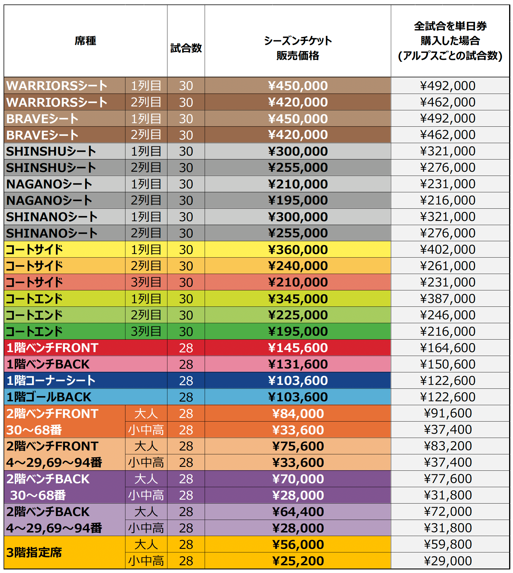 2023-24シーズン シーズンチケット販売に関するお知らせ | 信州 