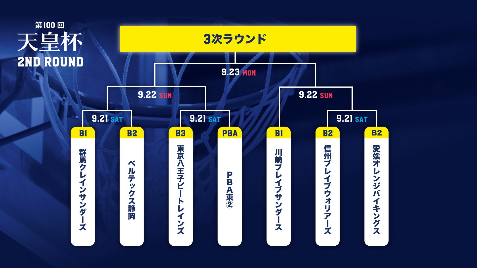 第100回天皇杯出場および組み合わせ決定のお知らせ | 信州ブレイブウォリアーズ