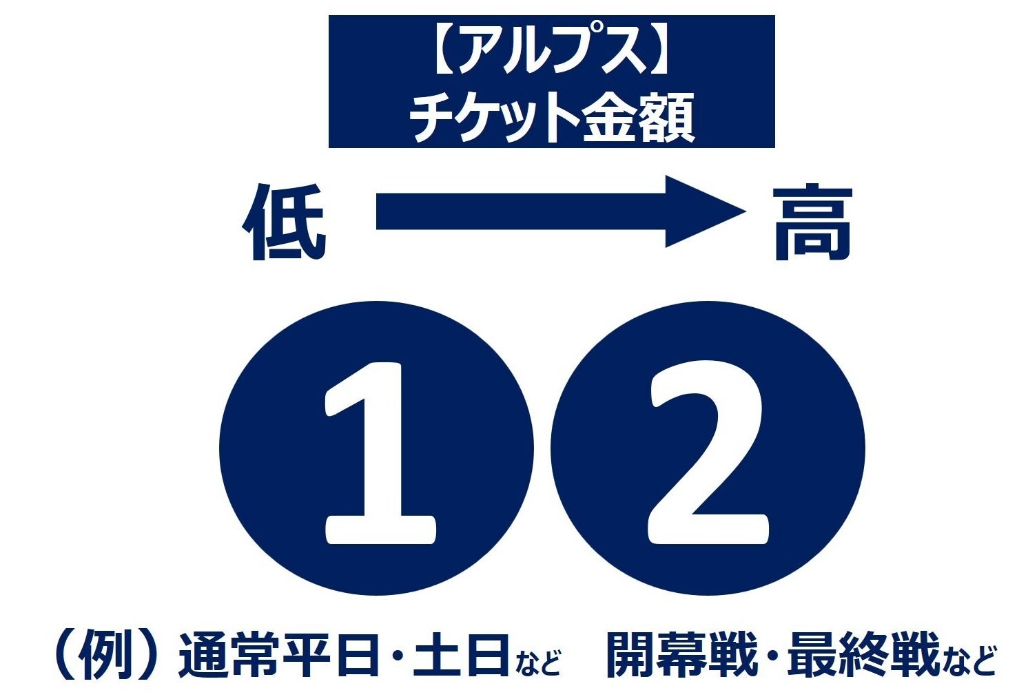 2025-26シーズンの座席種および公式戦チケット価格のお知らせ