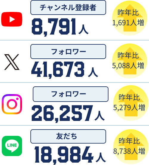 SNS・メディア露出