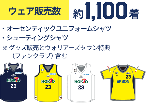 パートナーとのつながり