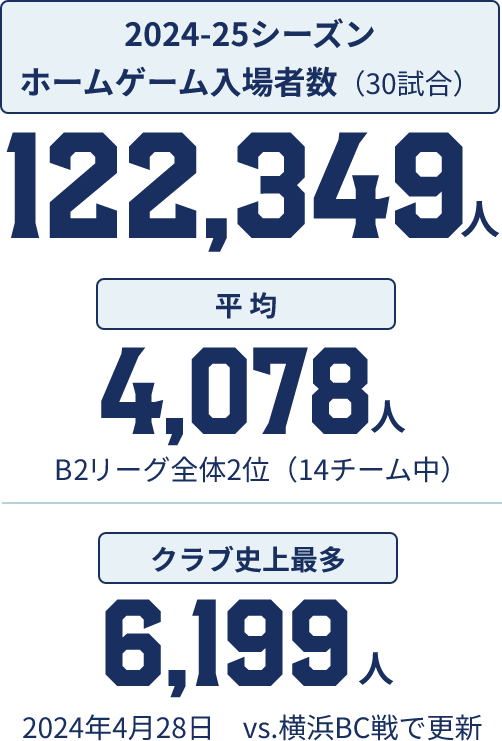 来場者への商品PR