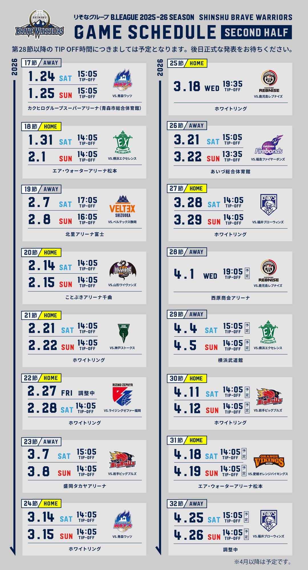 2025-26シーズン りそなグループ B2リーグ後半戦(第17節～第27節)試合
