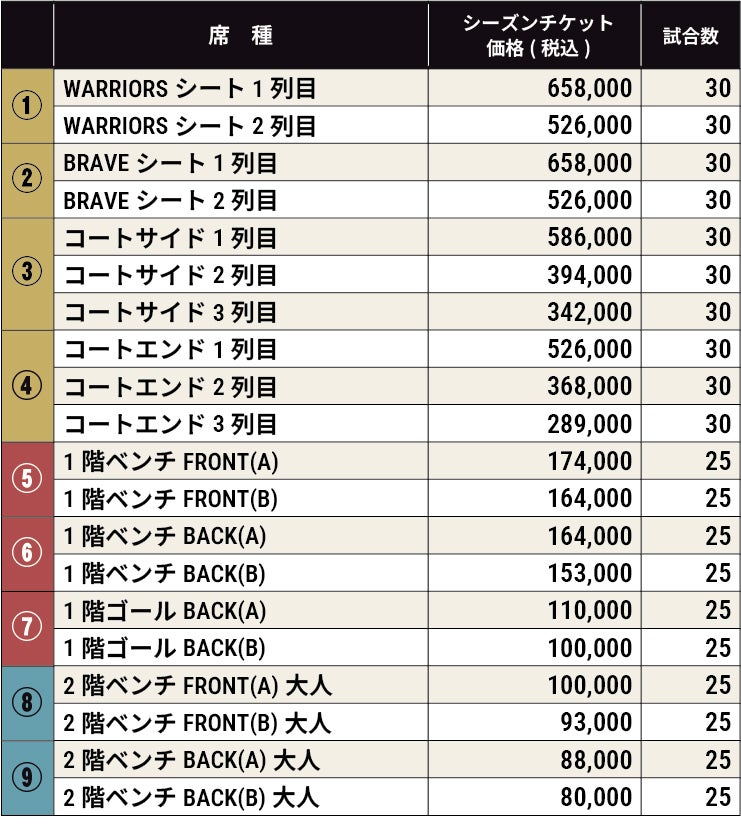 2026-27シーズン SEASON TICKET販売に関するお知らせ | 信州ブレイブ