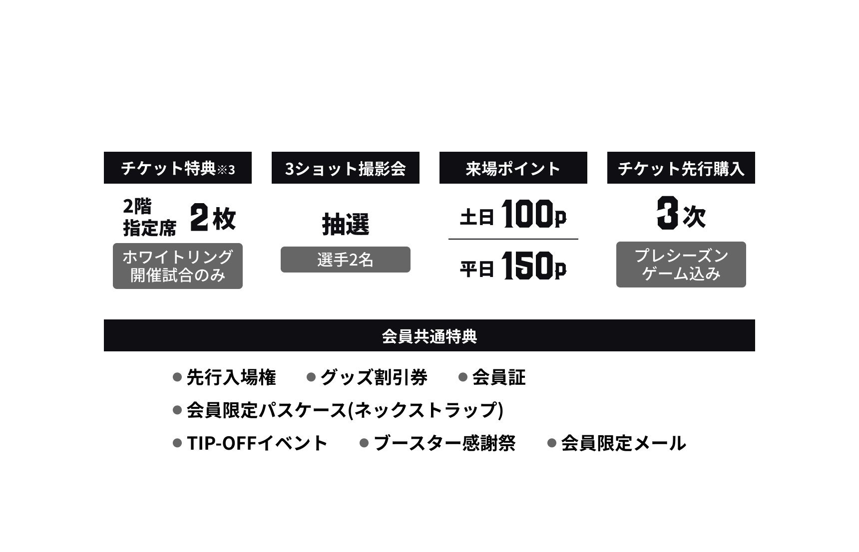 ホワイト会員